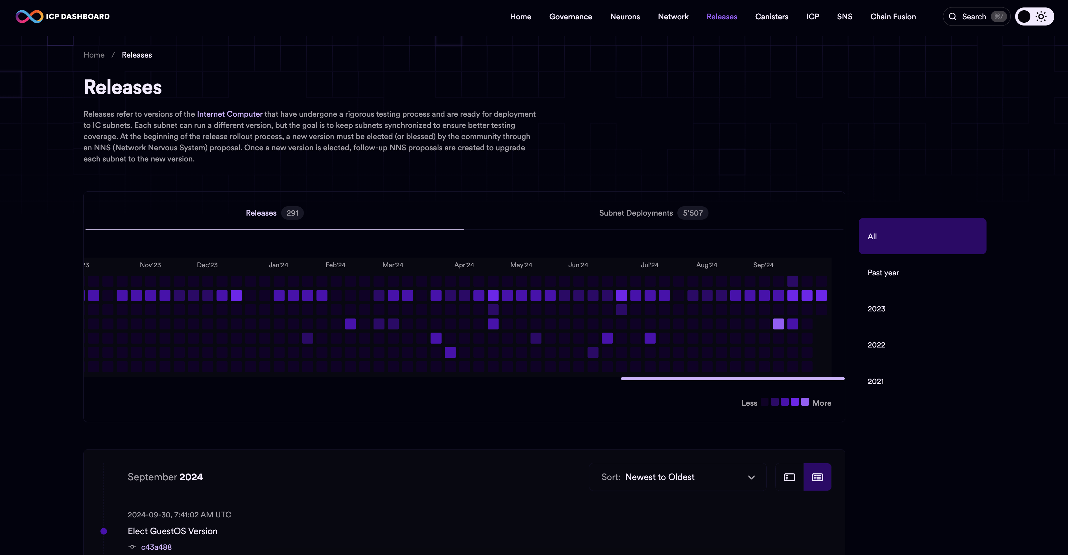 ICP dashboard releases