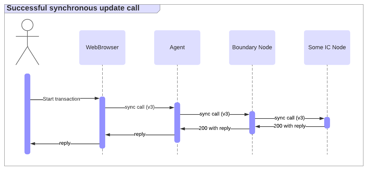 Dev containers 1